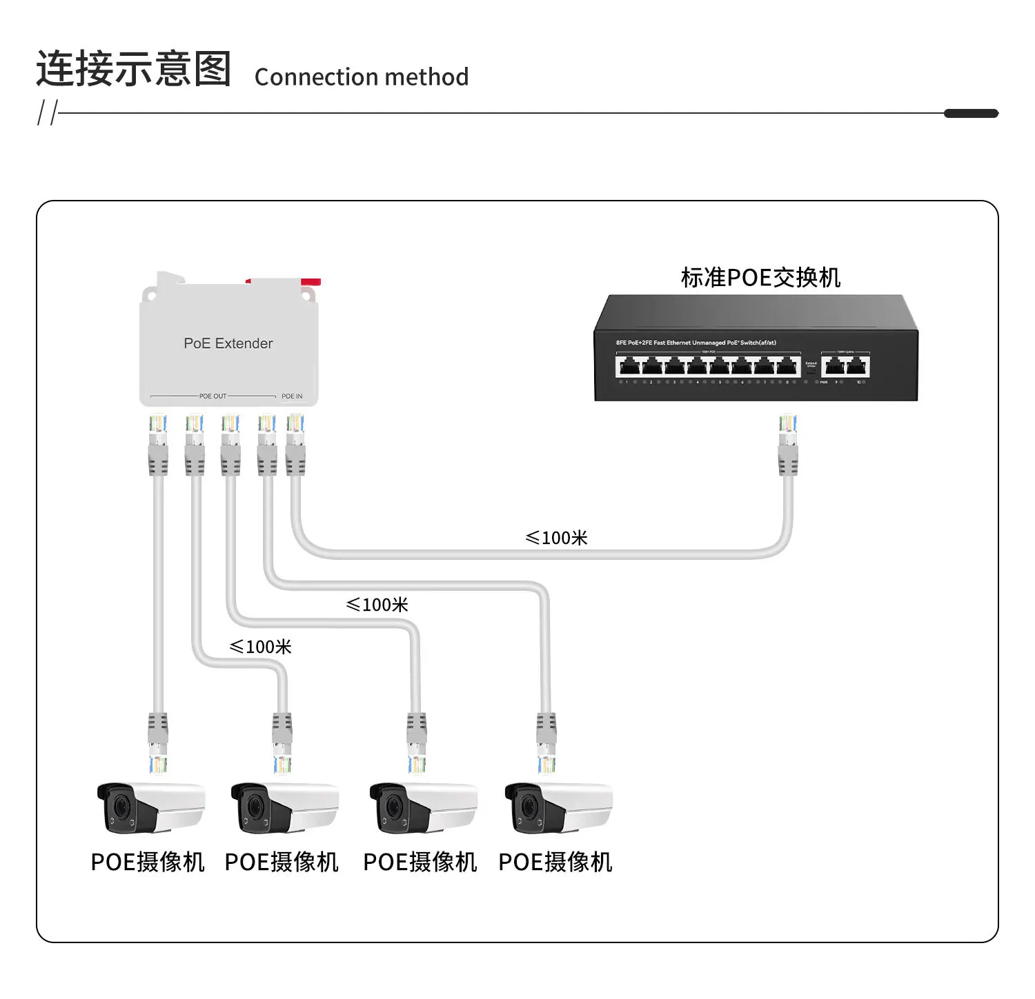 一进四出poe中继器
