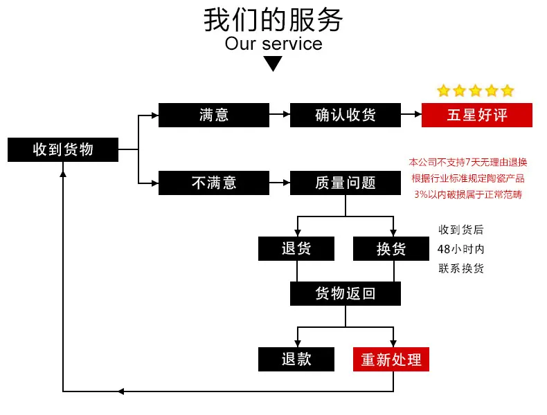 陶瓷产品详情页_10