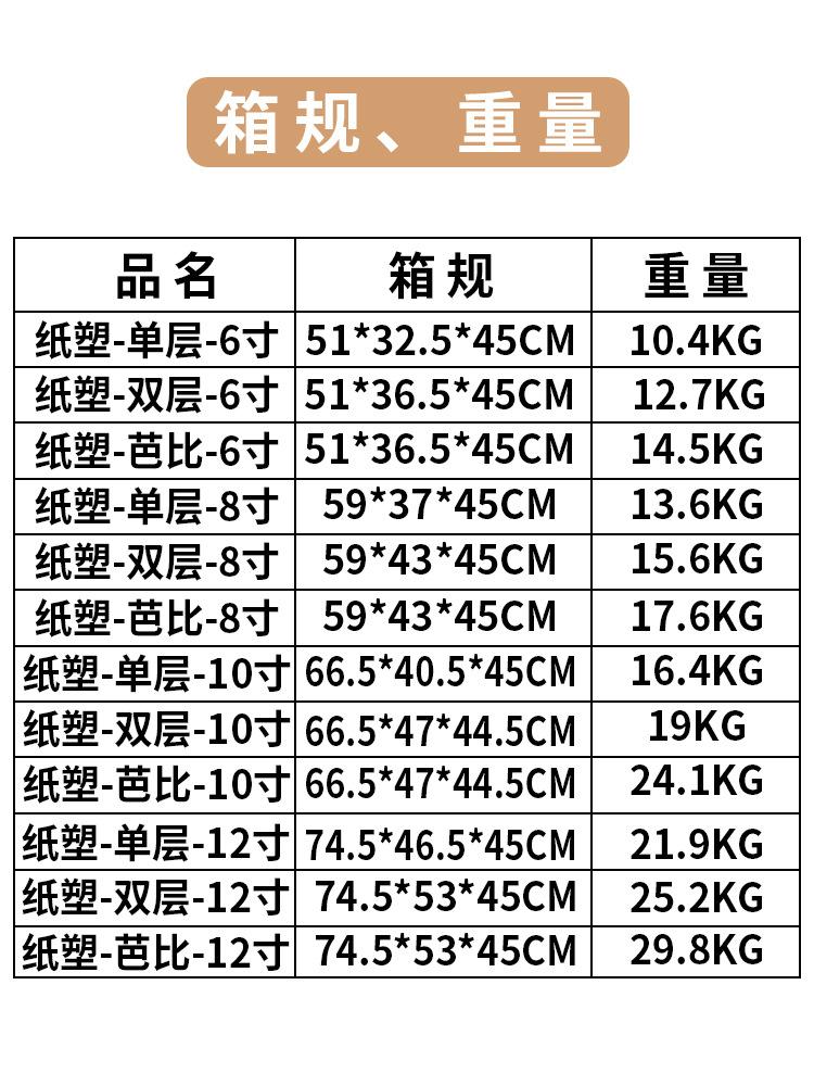 纸塑箱规、重量750