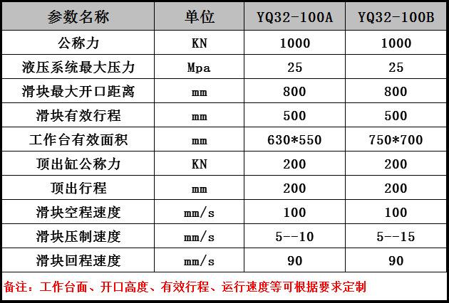 100T技术参数