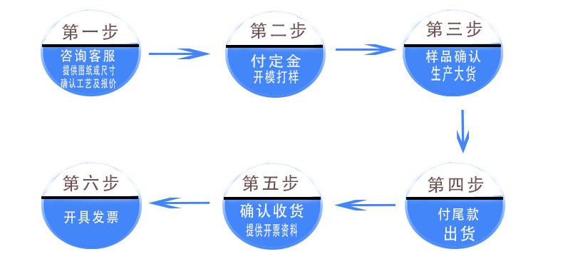 订制流程.jpg
