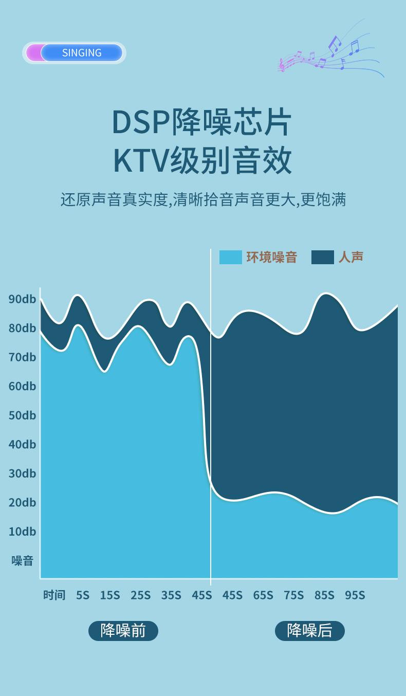 Y1麦克风音箱详情_12.jpg?x-oss-process=image/format,png