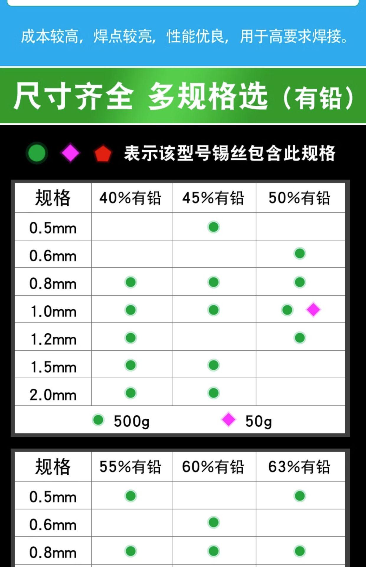 不锈钢焊锡丝详情  (20).jpg