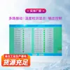 Fabricante Suministro Sistema de Monitoreo de Temperatura y Vibración para Equipos de Mina de Carbón Sistema de Monitoreo de Temperatura y Vibración para Equipos de Mina de Carbón