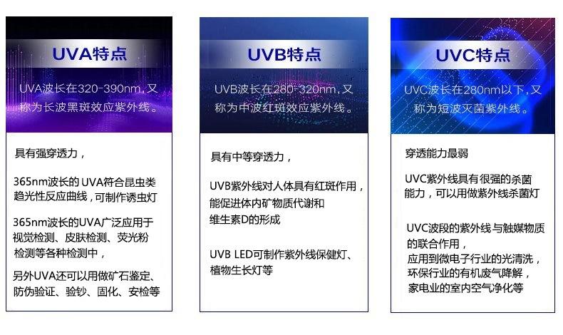 深圳3mm圆头365nm验钞紫光led灯珠f3宠物荧光检测伍德氏灯uva紫外灯珠供应商