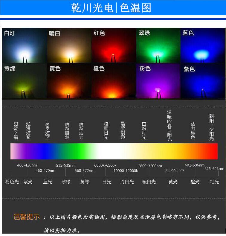 色温图