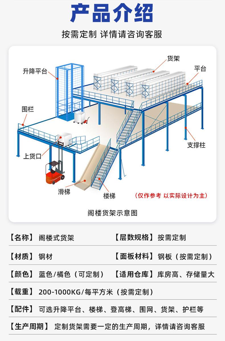 阁楼货架详情_02