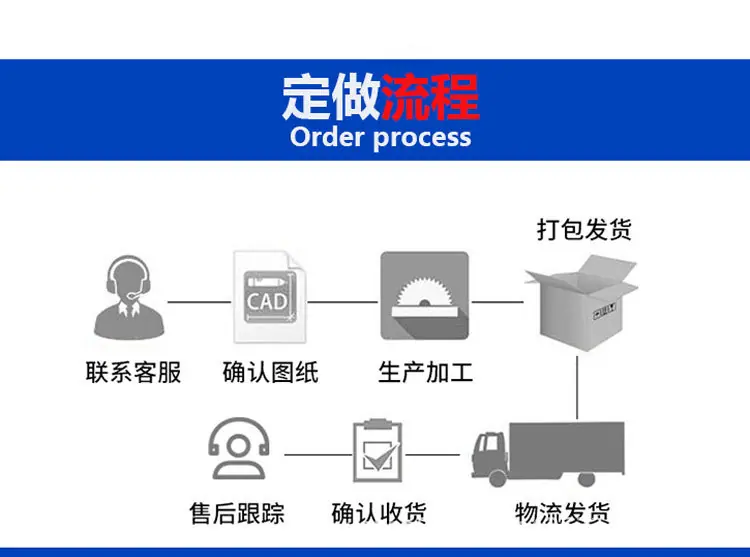订做流程.jpg