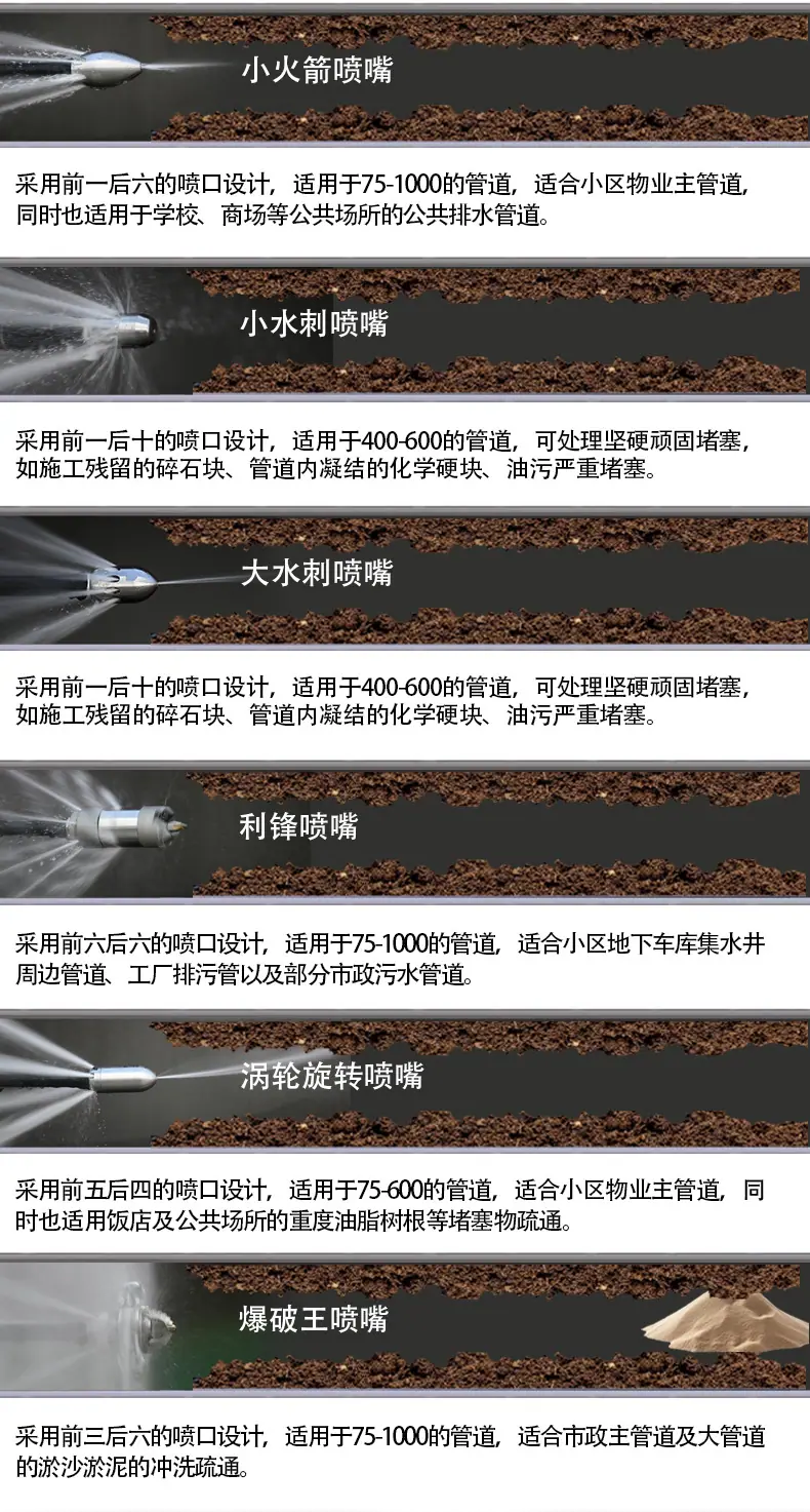 老鼠头喷头产品详情_06