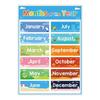 Ventas Calientes Transfronterizas Tema de Aprendizaje de Inglés Cognitivo Tiempo Fruta Color Cuerpo Animal Póster de Educación para Niños en stock