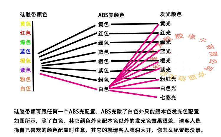 led声控手环 硅胶发光手环 震动感应按键ABS闪光手镯活动道具批发