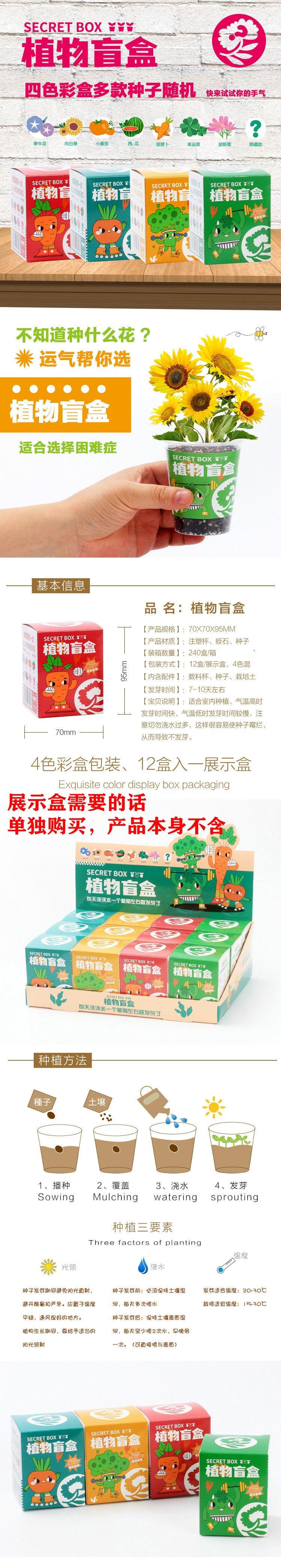 描述1