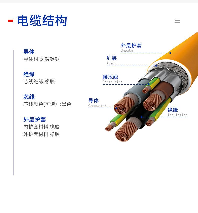 采煤机用电缆