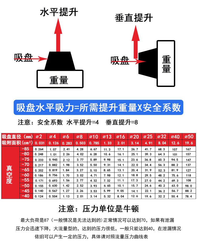 吸力表