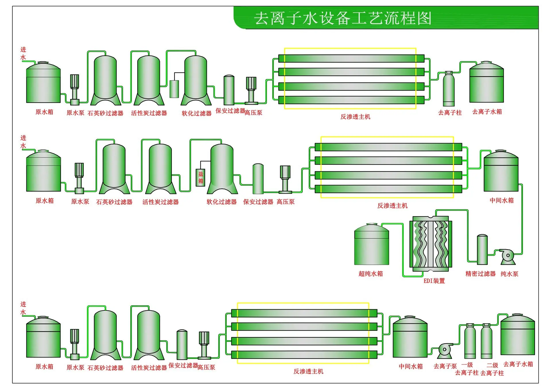 去离子水设备.jpg