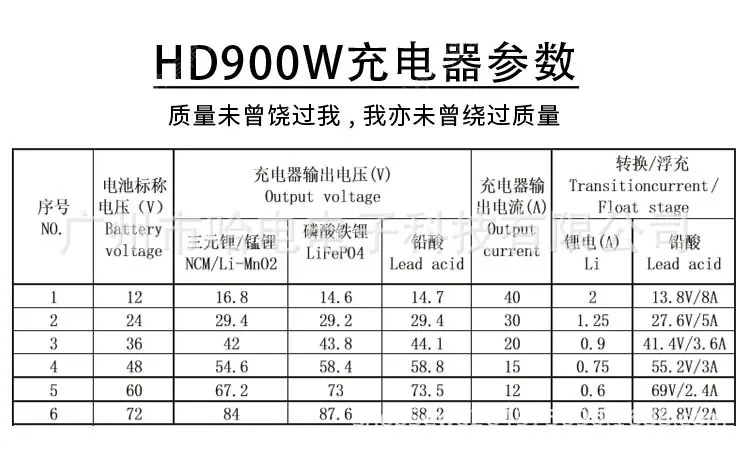 900W黑框带仪表