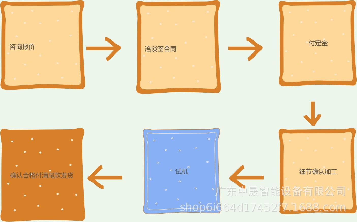 O1CN019IYlUs1CCemjjPpBw_!!2217