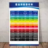Gráfico de Hawkins Cartaz Adesivo Camada Tabela Nível Gráfico Parede Positiva Gráfico de Estudo