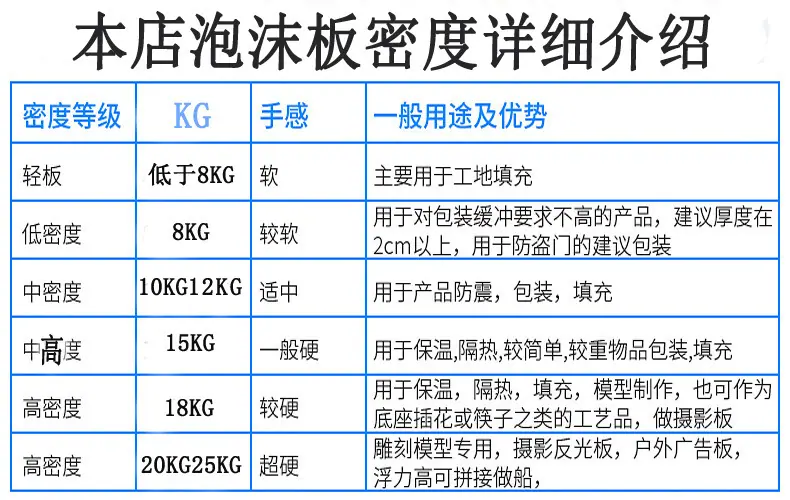 泡沫详情