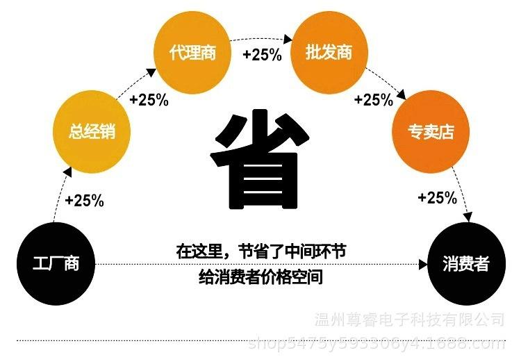 造型梳电动吹风机