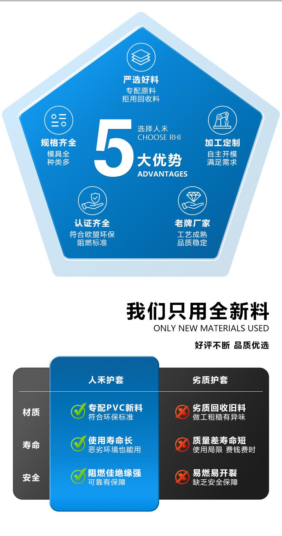 人禾电子—主营各类PVC浸塑软塑料制品