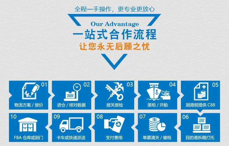 一站式流程