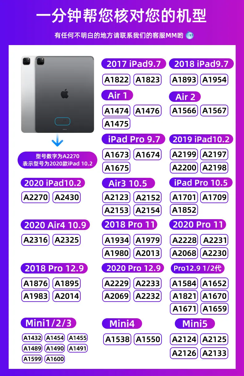 iPad型号图.jpg?x-oss-process=image/format,png