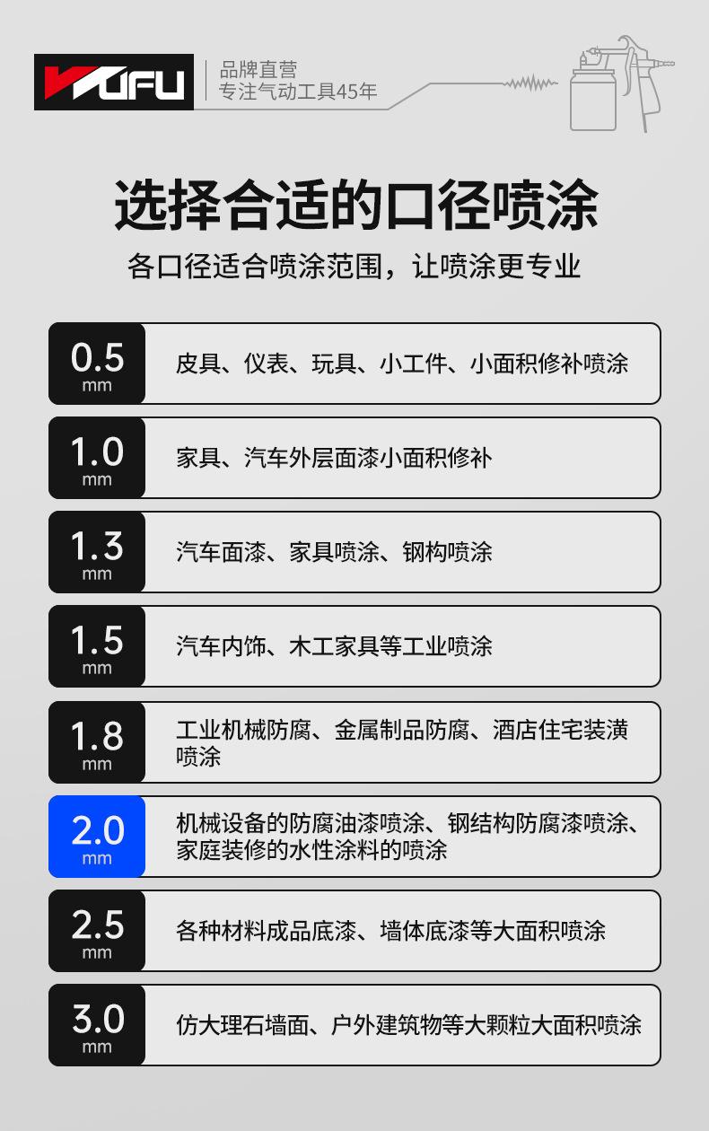 PQ-1A喷漆枪详情页_11.jpg