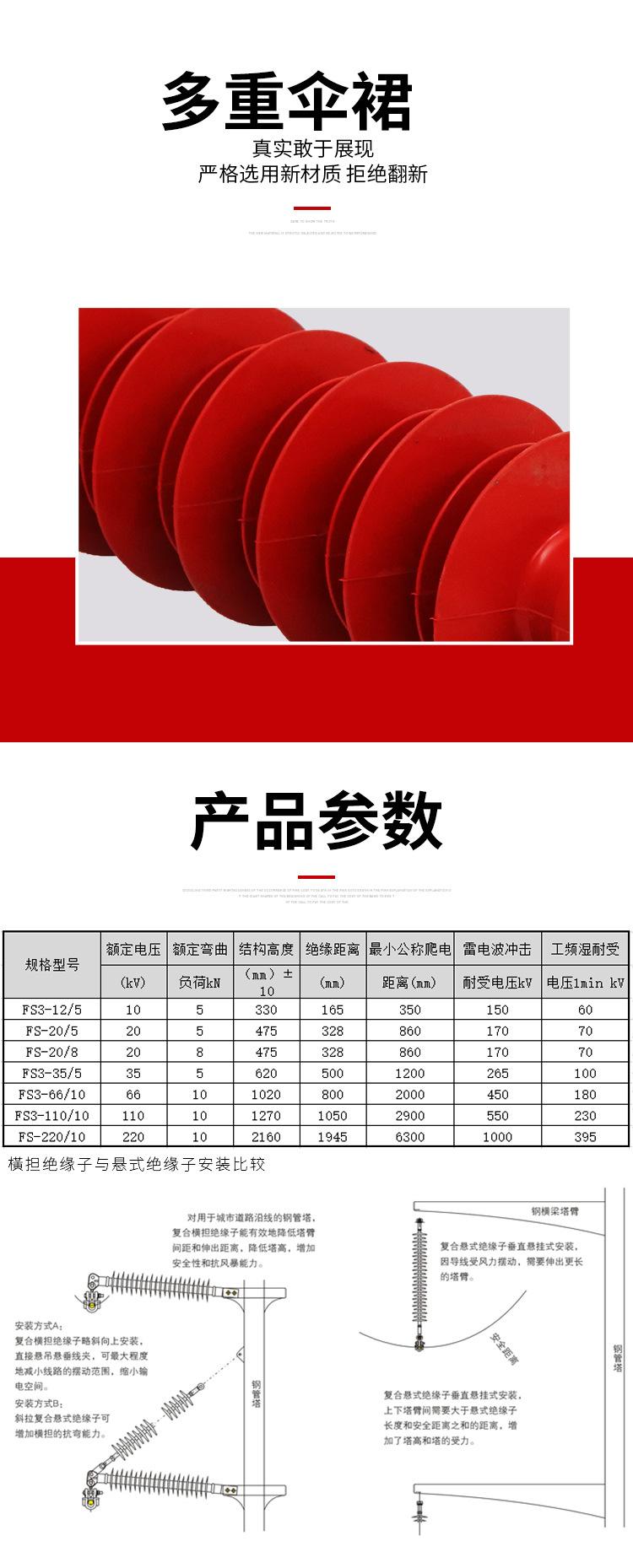 高压横担绝缘子