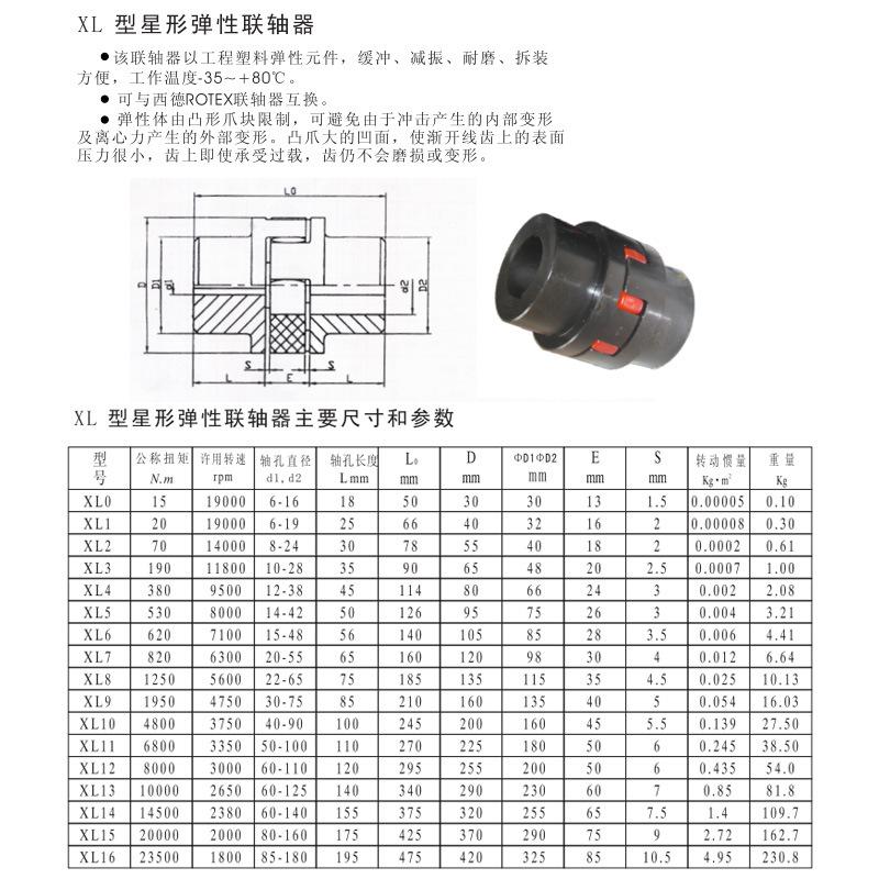 XL5星形弹性联轴器参数.jpg