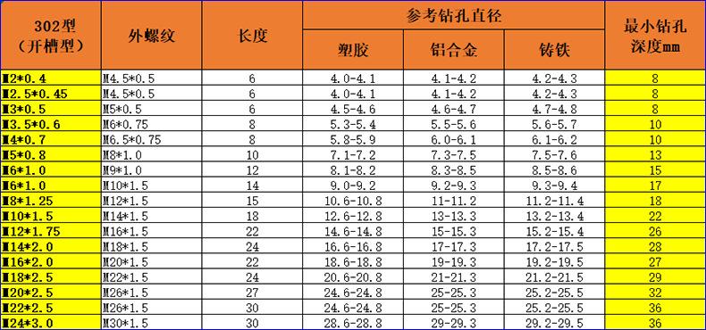 302型镀彩锌自攻螺套.png
