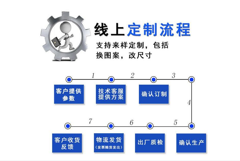 一键复制_20220211162759