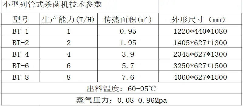 小型列管式杀菌机技术参数.png
