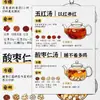 Consejos de Salud para Otoño e Invierno, Recetas para Preservar la Salud de la Medicina Tradicional China, Recetas Famosas de la Antigüedad, La Comida y la Medicina Son lo Mismo, Ingredientes de Té para Reponer el Qi y la Sangre, Preparación de Alimentos y Bebidas, Pegatinas