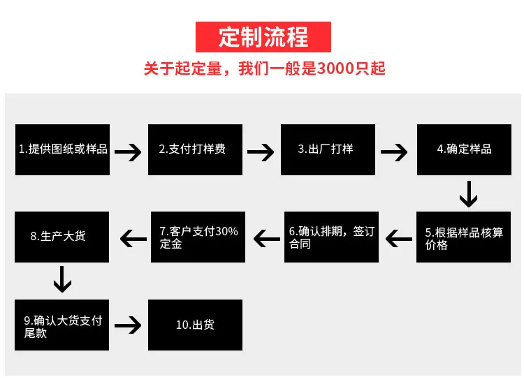 加工定制页面_06