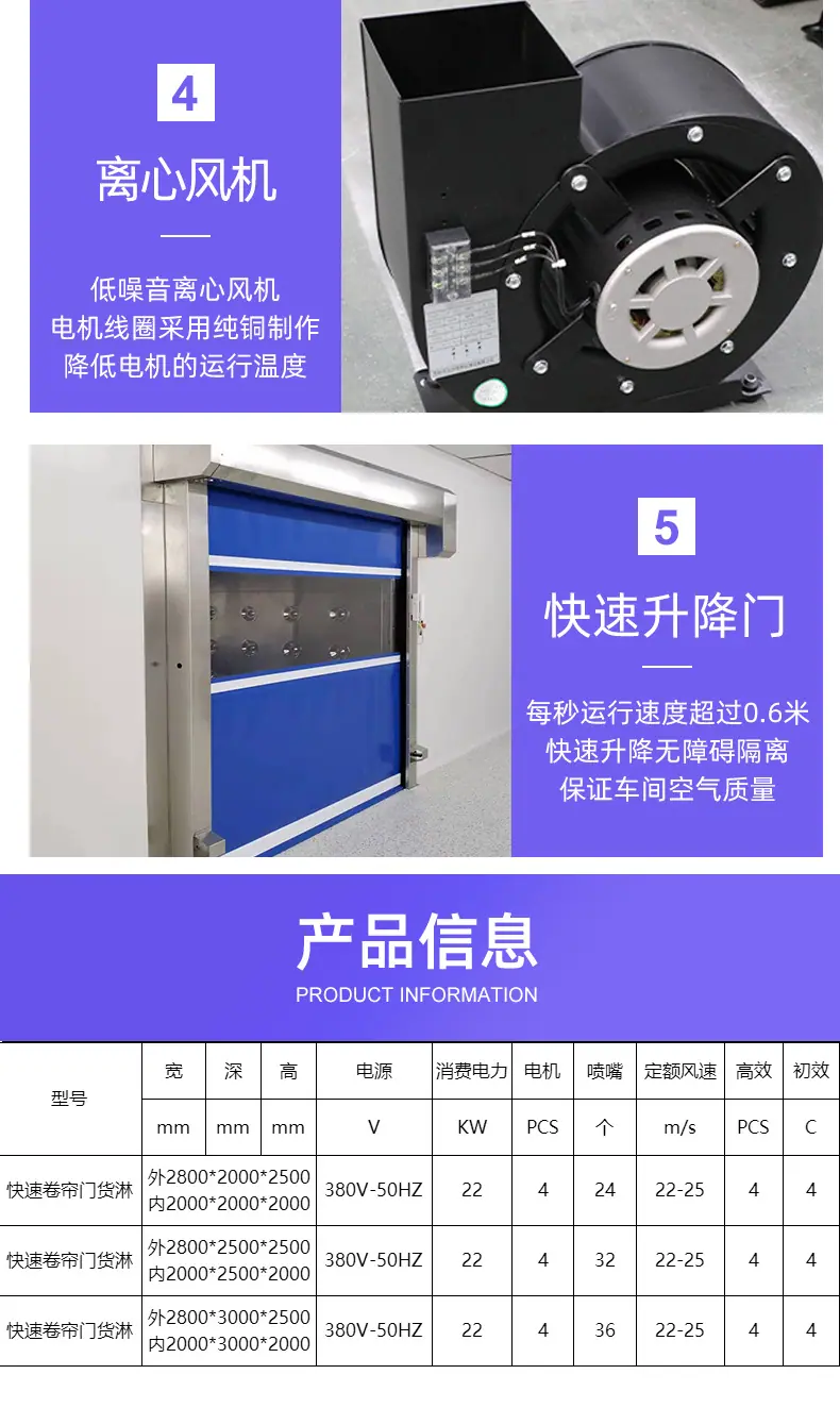 快速门货淋室-详情页-_07.jpg