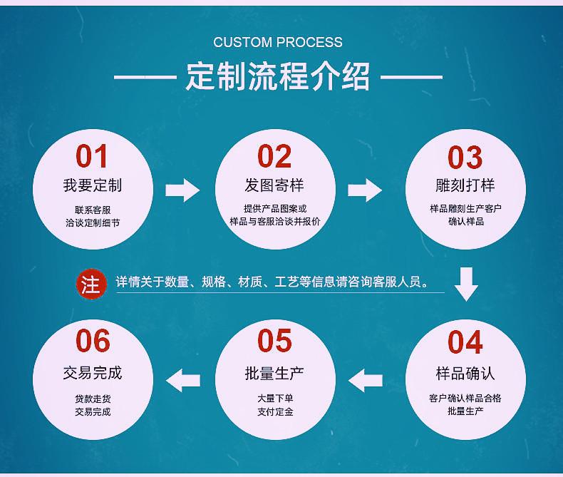 定制流程