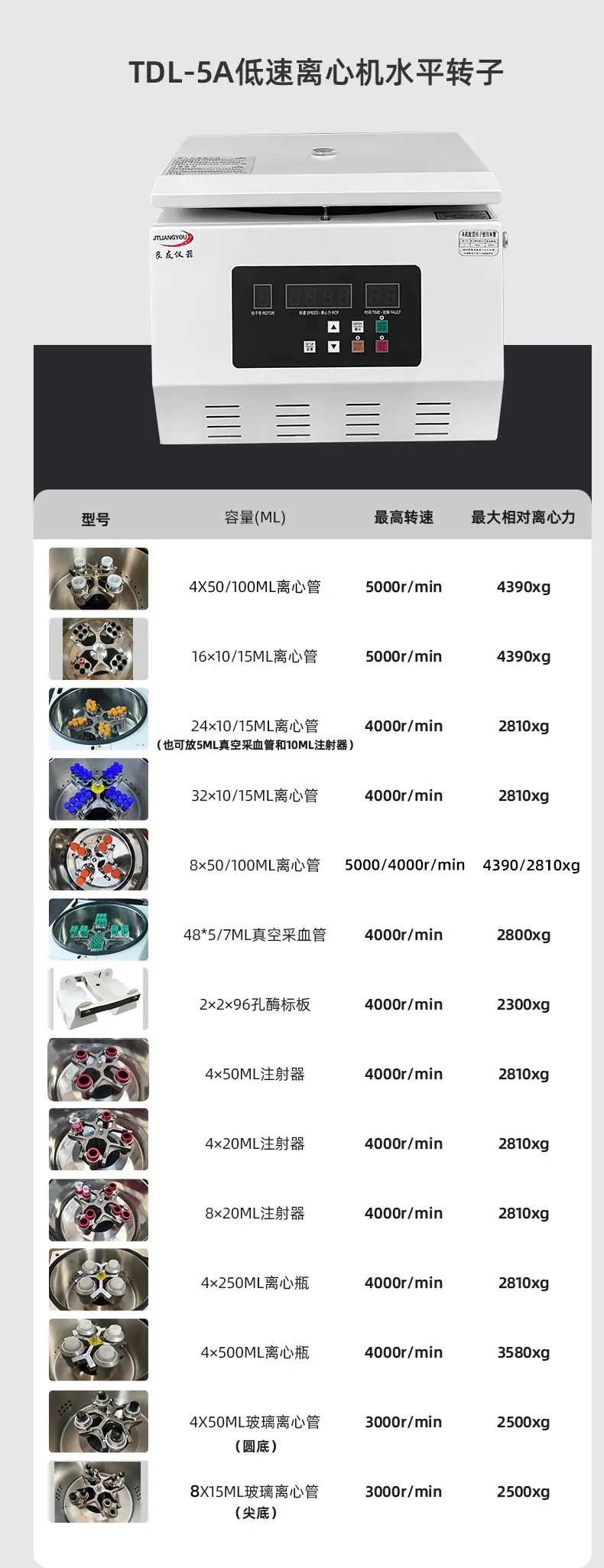 TD5A-WS台式离心机_15