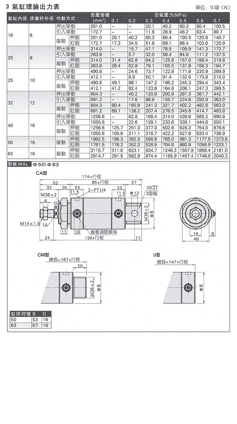 详情页-MAL气缸-建模_11.jpg