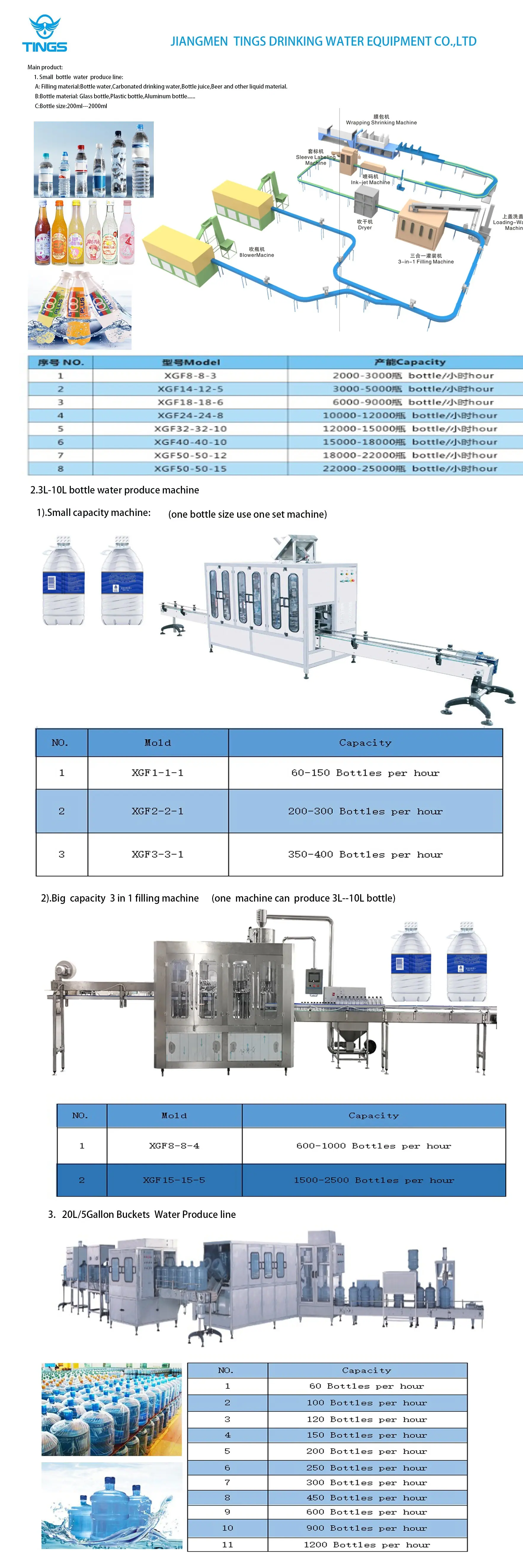 filling machine capacity