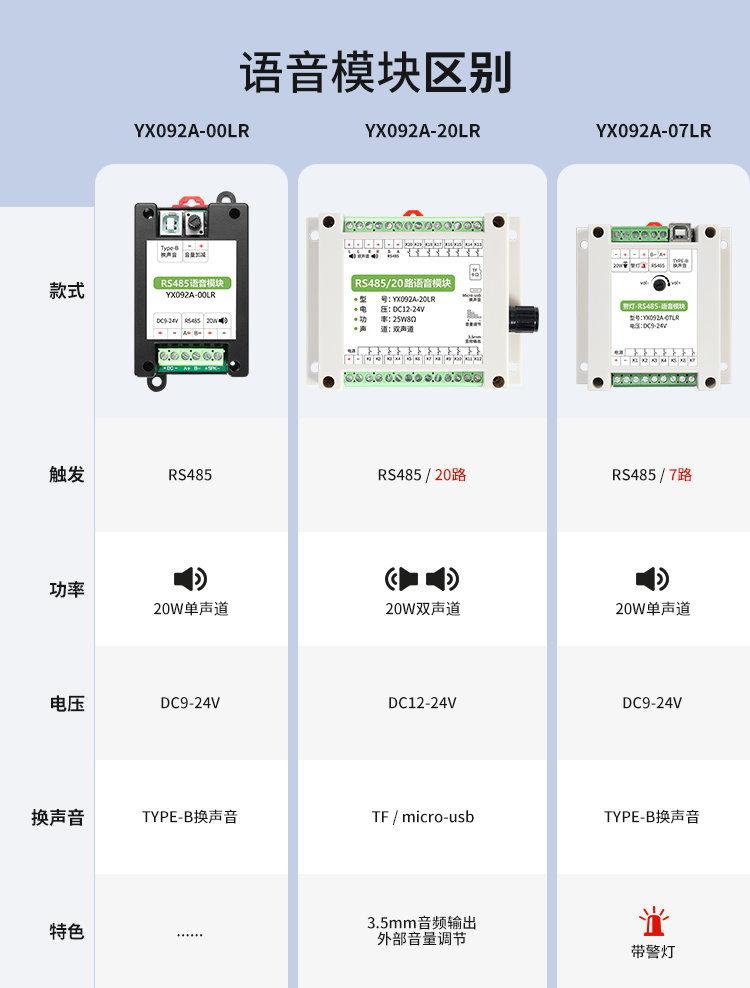 语音模块区别_看图王