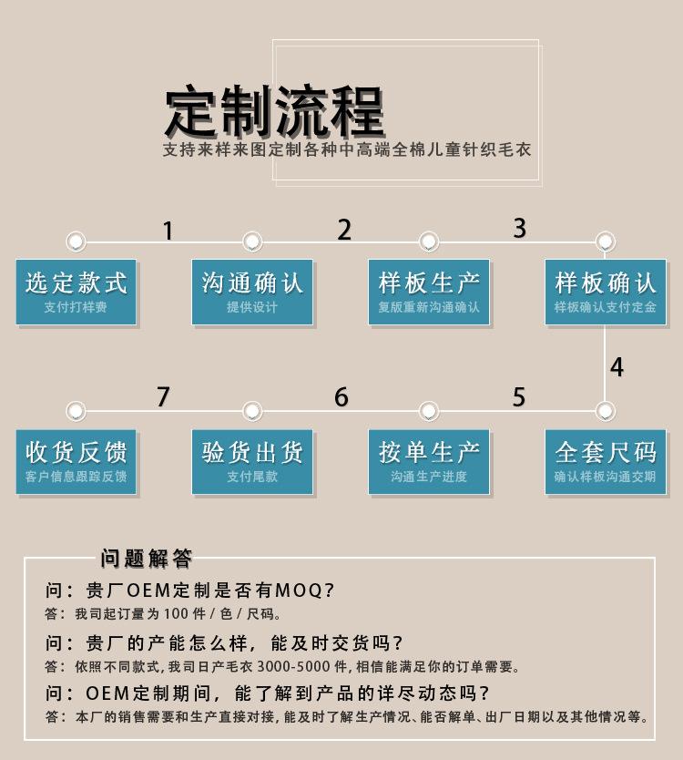 定制流程2