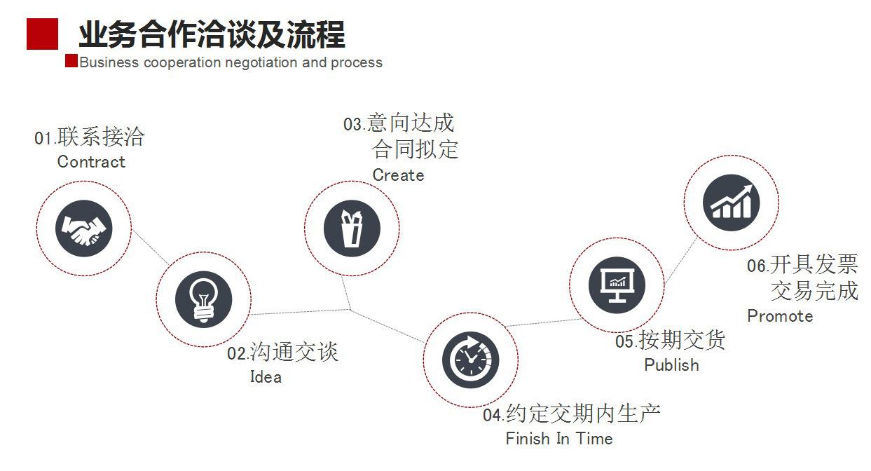 1243X672流程 拷贝