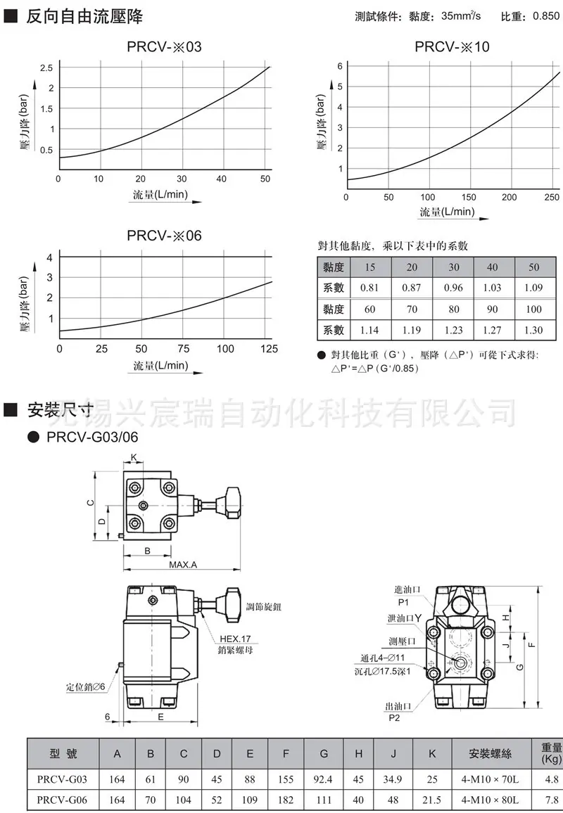 9-PRCV单向减压阀-2.jpg