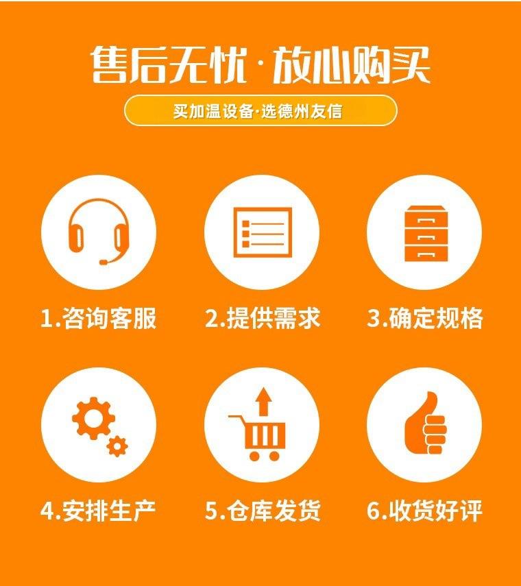 改