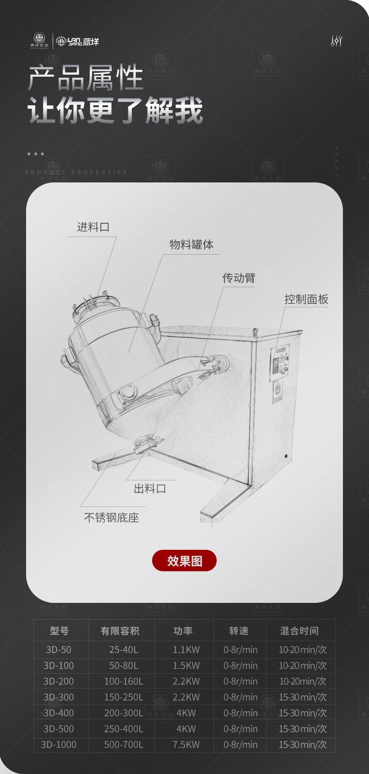 南洋混合机——三维100L_02.j