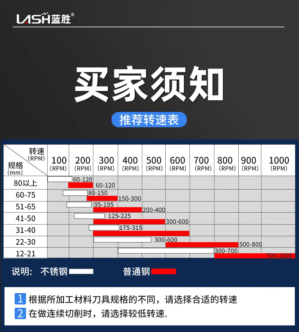 新款密齿开孔器详情页_16.jpg