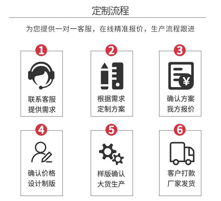 卡菲乐详情页设计_07