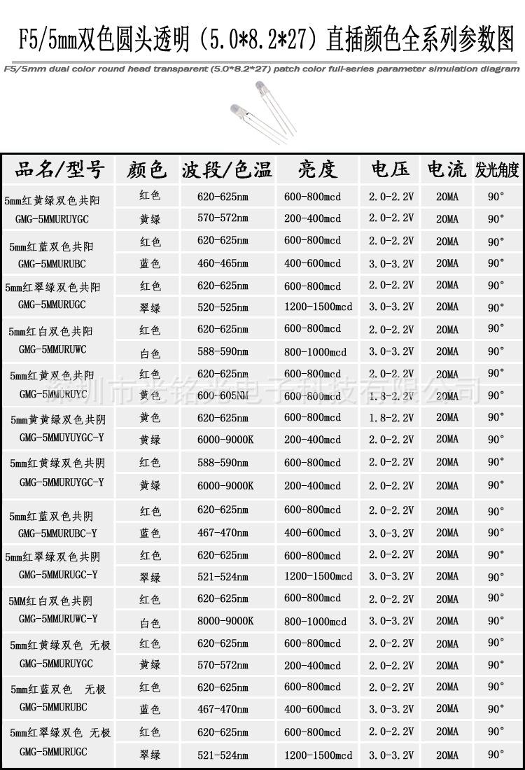 F5双色透明