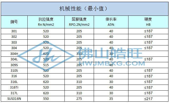 300机械性能_已修改